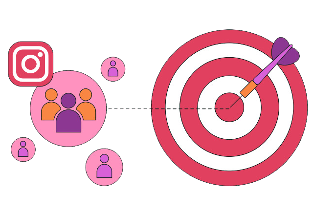 Retargeting & Lookalike Audiences